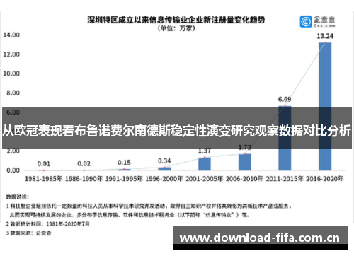 从欧冠表现看布鲁诺费尔南德斯稳定性演变研究观察数据对比分析