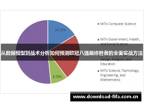 从数据模型到战术分析如何预测欧冠八强最终胜者的全面实战方法